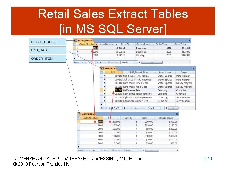 Retail Sales Extract Tables [in MS SQL Server] KROENKE AND AUER - DATABASE PROCESSING,