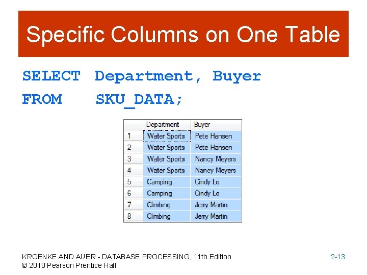 Specific Columns on One Table SELECT Department, Buyer FROM SKU_DATA; KROENKE AND AUER -