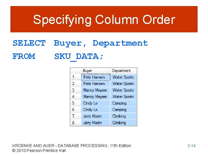 Specifying Column Order SELECT Buyer, Department FROM SKU_DATA; KROENKE AND AUER - DATABASE PROCESSING,
