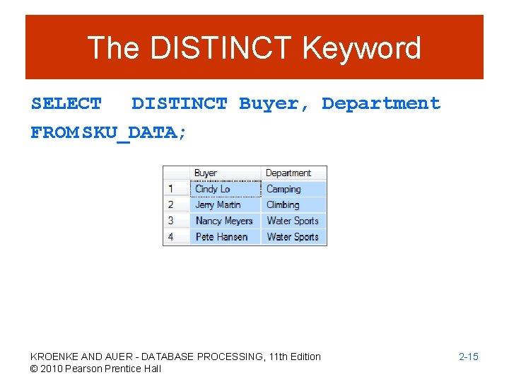 The DISTINCT Keyword SELECT DISTINCT Buyer, Department FROM SKU_DATA; KROENKE AND AUER - DATABASE