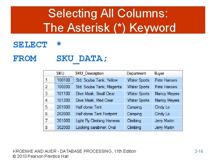 Selecting All Columns: The Asterisk (*) Keyword SELECT * FROM SKU_DATA; KROENKE AND AUER