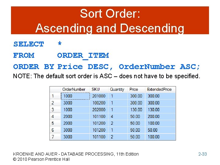 Sort Order: Ascending and Descending SELECT * FROM ORDER_ITEM ORDER BY Price DESC, Order.