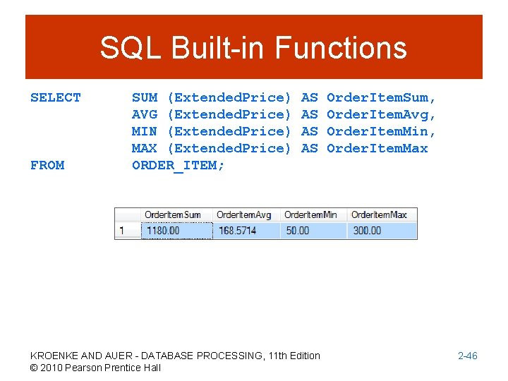 SQL Built-in Functions SELECT FROM SUM (Extended. Price) AVG (Extended. Price) MIN (Extended. Price)