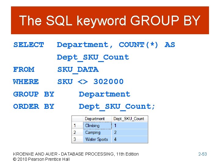 The SQL keyword GROUP BY SELECT Department, COUNT(*) AS Dept_SKU_Count FROM SKU_DATA WHERE SKU