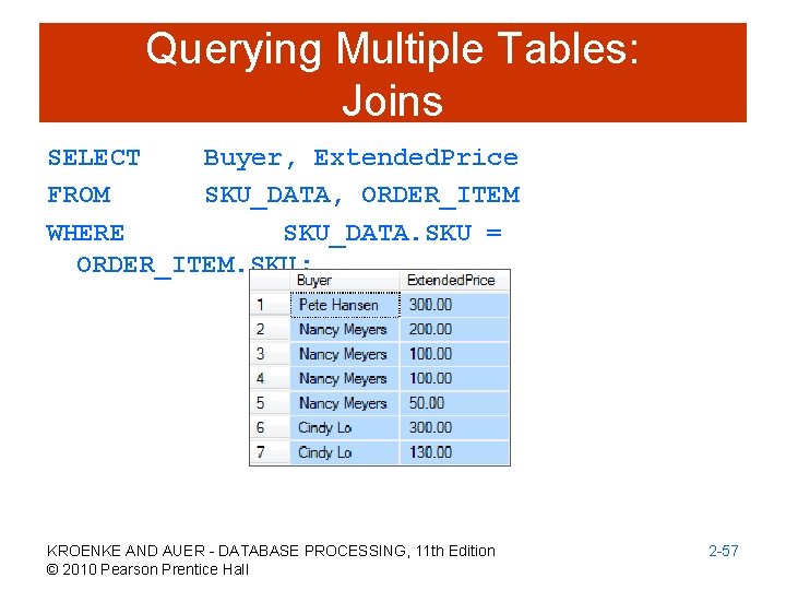 Querying Multiple Tables: Joins SELECT Buyer, Extended. Price FROM SKU_DATA, ORDER_ITEM WHERE SKU_DATA. SKU