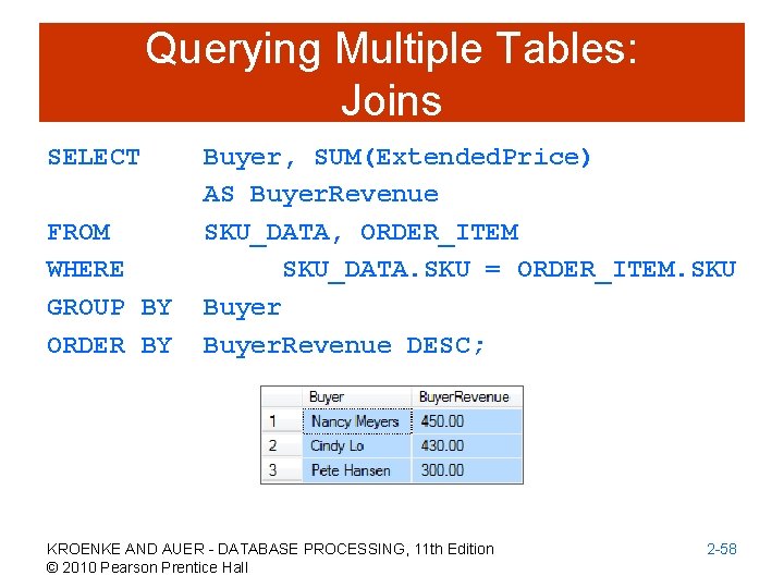 Querying Multiple Tables: Joins SELECT FROM WHERE GROUP BY ORDER BY Buyer, SUM(Extended. Price)