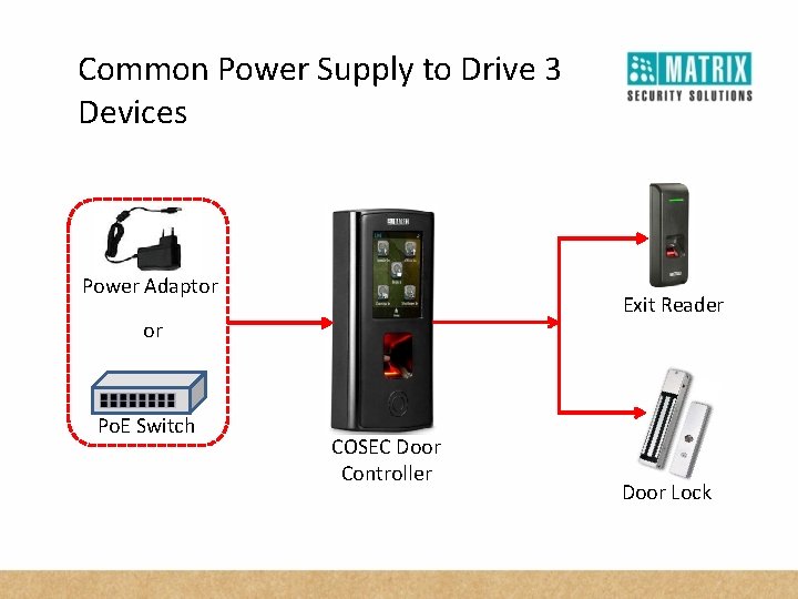 Common Power Supply to Drive 3 Devices Power Adaptor Exit Reader or Po. E
