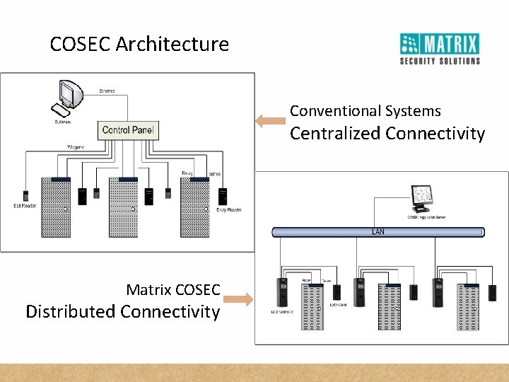 COSEC Architecture Conventional Systems Centralized Connectivity Matrix COSEC Distributed Connectivity 