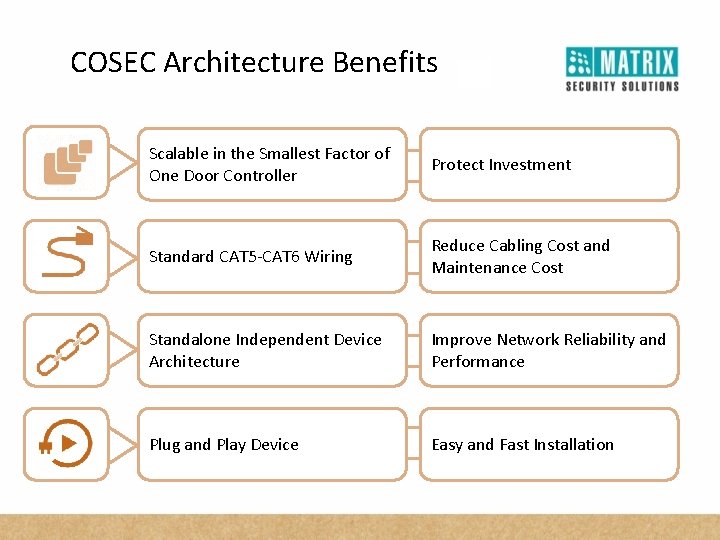 COSEC Architecture Benefits Scalable in the Smallest Factor of One Door Controller Protect Investment