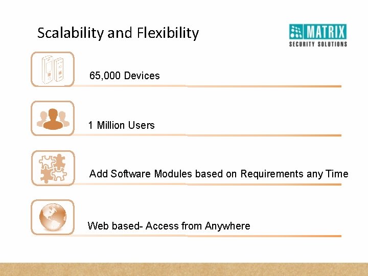 Scalability and Flexibility 65, 000 Devices 1 Million Users Add Software Modules based on