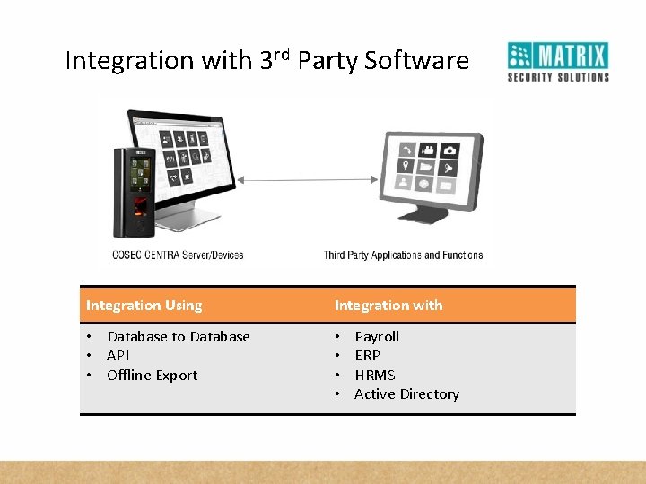 Integration with 3 rd Party Software Integration Using Integration with • Database to Database