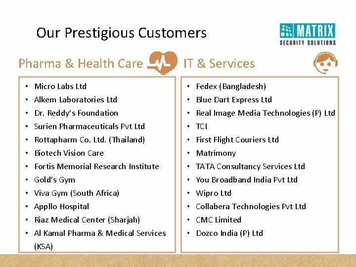Our Prestigious Customers Pharma & Health Care • • • Micro Labs Ltd Alkem