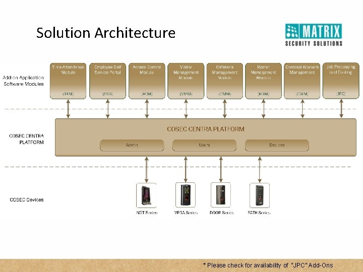 Solution Architecture * Please check for availability of “JPC” Add-Ons 