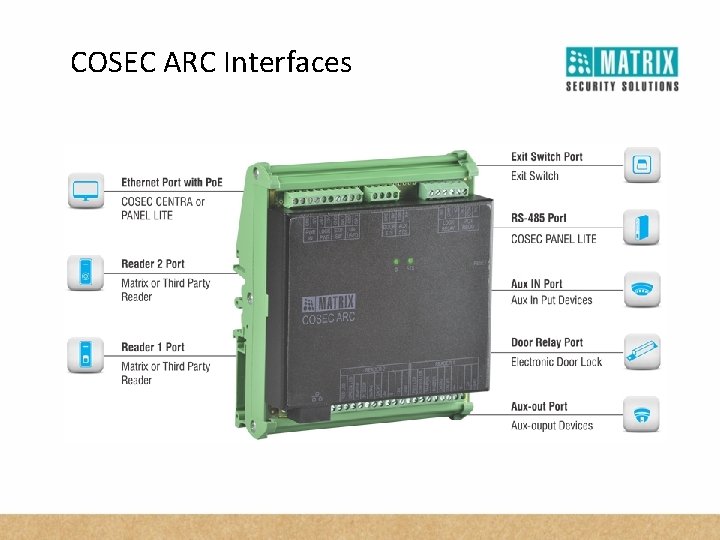 COSEC ARC Interfaces 