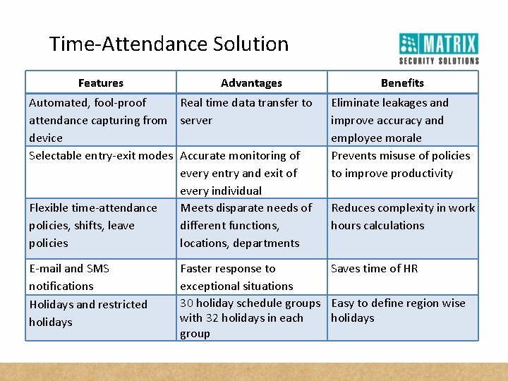 Time-Attendance Solution Features Advantages Automated, fool-proof Real time data transfer to attendance capturing from