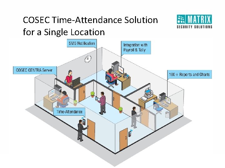 COSEC Time-Attendance Solution for a Single Location 