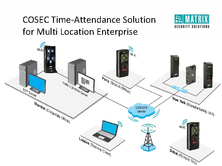 COSEC Time-Attendance Solution for Multi Location Enterprise 