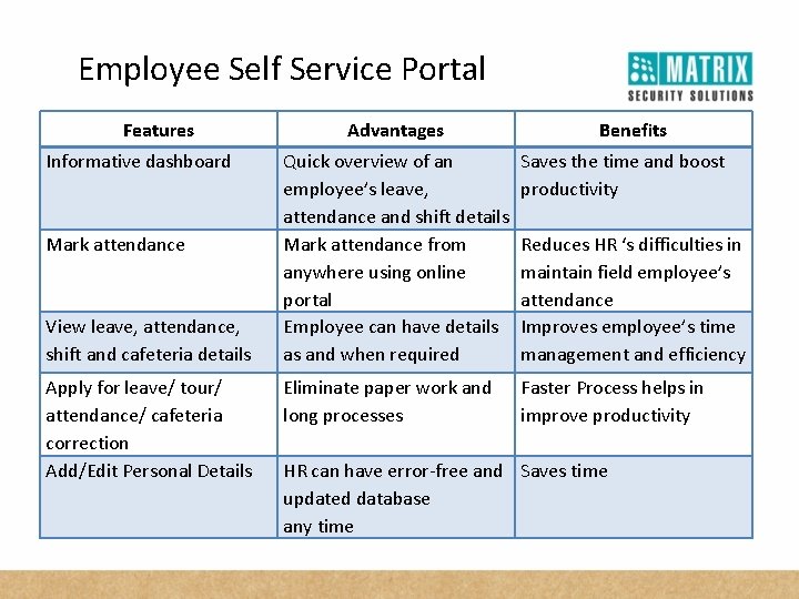 Employee Self Service Portal Features Informative dashboard Mark attendance View leave, attendance, shift and