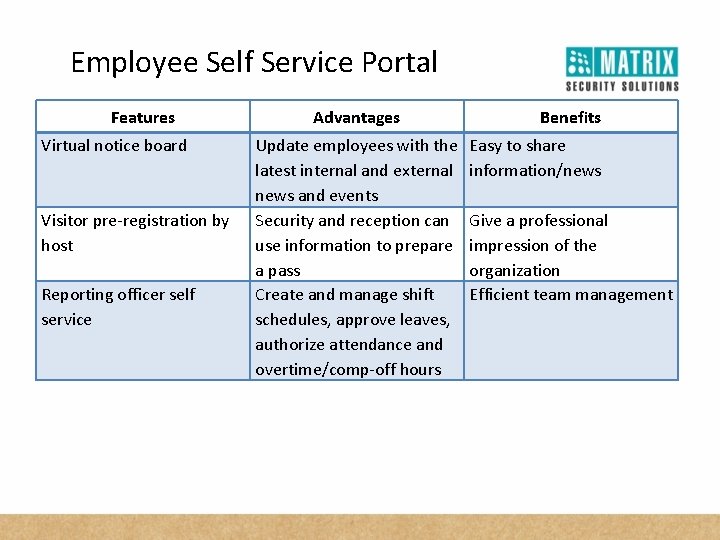 Employee Self Service Portal Features Virtual notice board Visitor pre-registration by host Reporting officer