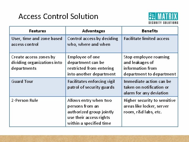 Access Control Solution Features Advantages Benefits User, time and zone based Control access by