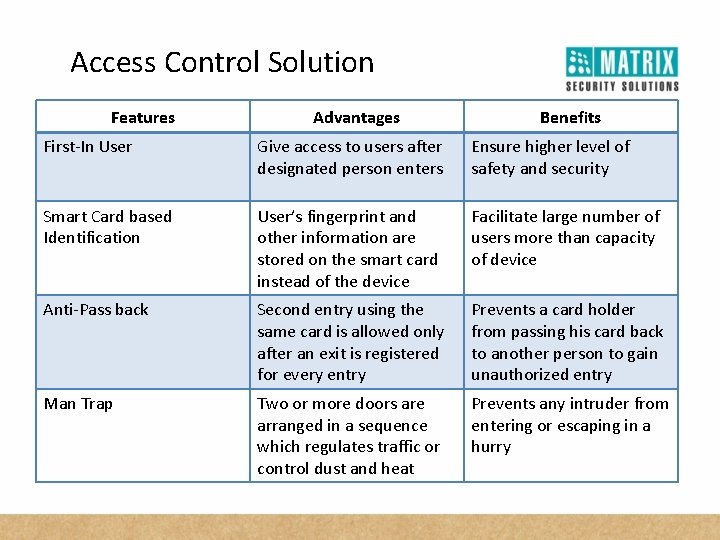 Access Control Solution Features Advantages Benefits First-In User Give access to users after designated