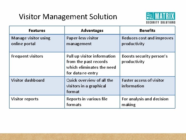 Visitor Management Solution Features Advantages Benefits Manage visitor using online portal Paper-less visitor management