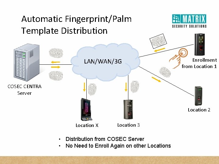 Automatic Fingerprint/Palm Template Distribution LAN/WAN/3 G Enrollment from Location 1 COSEC CENTRA Server Location