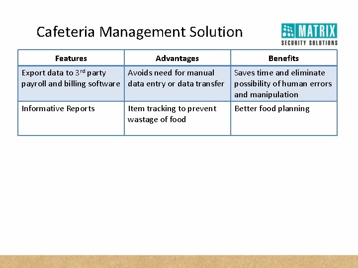 Cafeteria Management Solution Features Advantages Benefits Export data to 3 rd party Avoids need