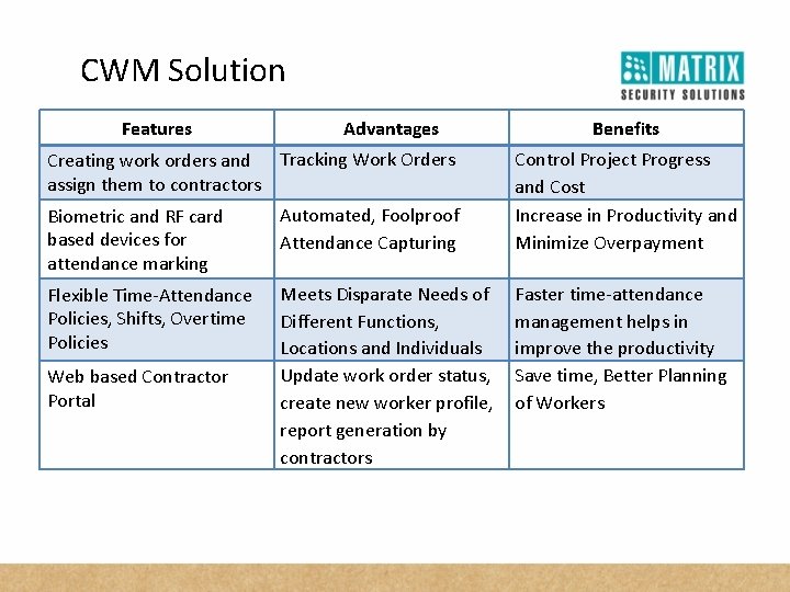 CWM Solution Features Advantages Creating work orders and Tracking Work Orders assign them to