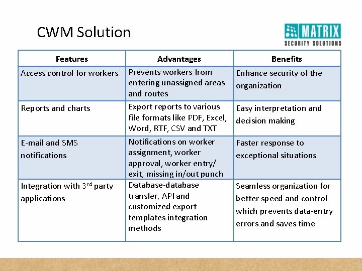 CWM Solution Features Access control for workers Reports and charts E-mail and SMS notifications