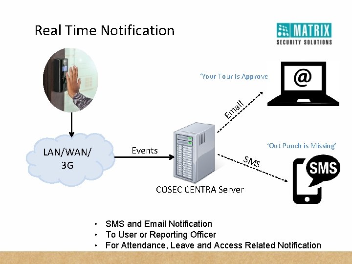 Real Time Notification ‘Your Tour is Approved’ ail Em LAN/WAN/ 3 G Events ‘Out