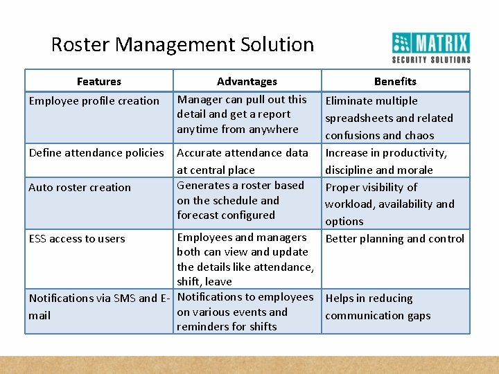 Roster Management Solution Features Employee profile creation Define attendance policies Auto roster creation Advantages