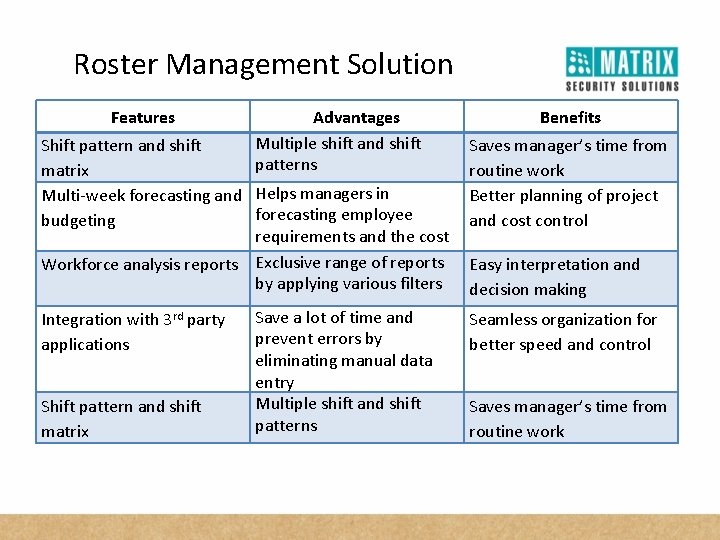 Roster Management Solution Features Advantages Multiple shift and shift patterns Shift pattern and shift