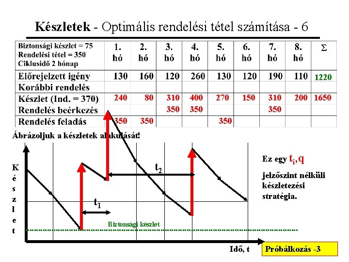 Készletek - Optimális rendelési tétel számítása - 6 1220 240 80 350 310 350