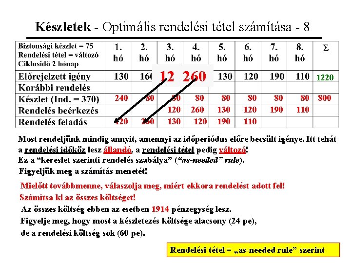 Készletek - Optimális rendelési tétel számítása - 8 120260 240 80 120 260 80