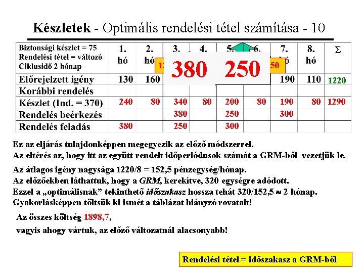 Készletek - Optimális rendelési tétel számítása - 10 380 250 120 + 260 =