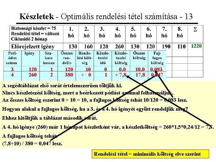 Készletek - Optimális rendelési tétel számítása - 13 1220 240 3 4 120 260