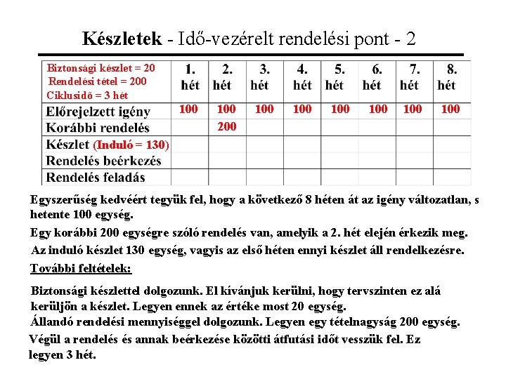 Készletek - Idő-vezérelt rendelési pont - 2 Biztonsági készlet = 20 Rendelési tétel =