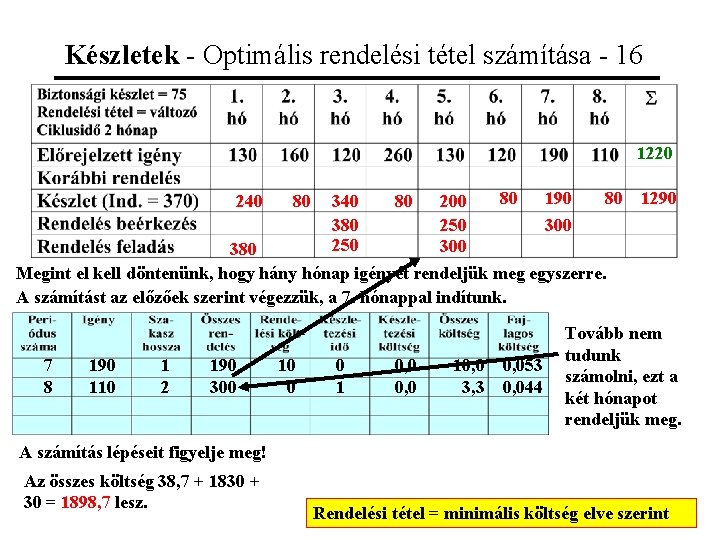 Készletek - Optimális rendelési tétel számítása - 16 1220 80 190 80 200 250