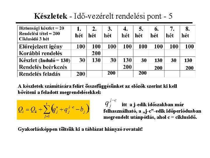 Készletek - Idő-vezérelt rendelési pont - 5 (Induló = 130) 30 200 130 200