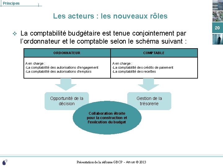 Principes Les acteurs : les nouveaux rôles v La comptabilité budgétaire est tenue conjointement