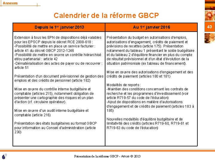 Annexes Calendrier de la réforme GBCP Depuis le 1 er janvier 2013 Au 1
