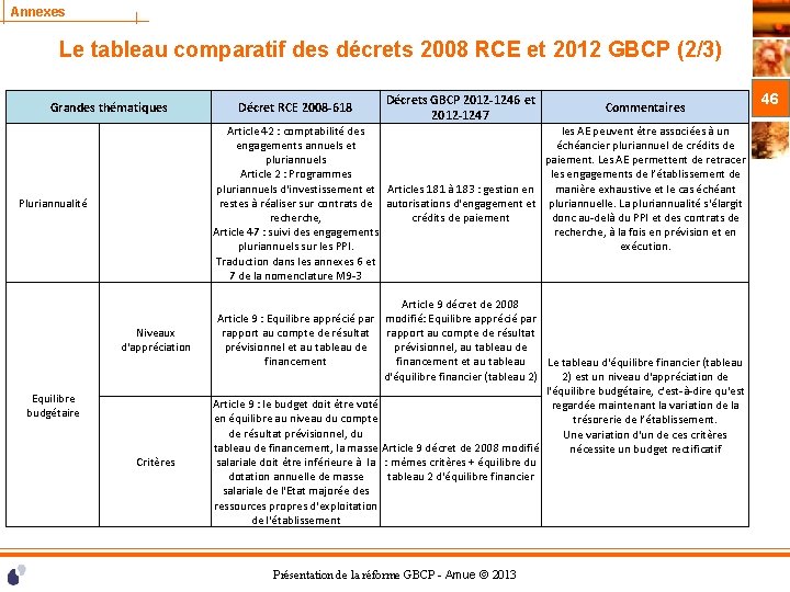 Annexes Le tableau comparatif des décrets 2008 RCE et 2012 GBCP (2/3) Grandes thématiques