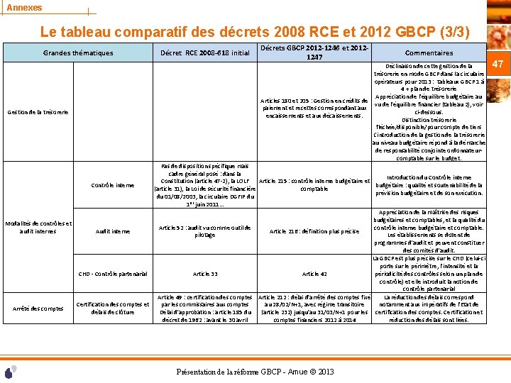 Annexes Le tableau comparatif des décrets 2008 RCE et 2012 GBCP (3/3) Grandes thématiques