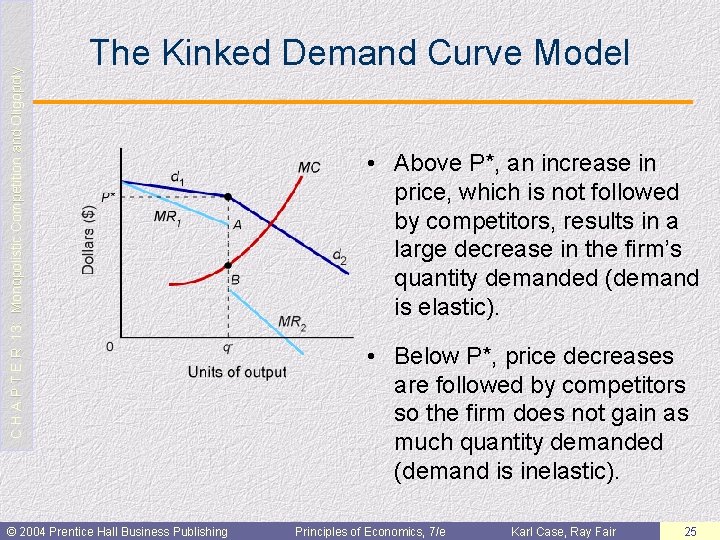 C H A P T E R 13: Monopolistic Competition and Oligopoly The Kinked