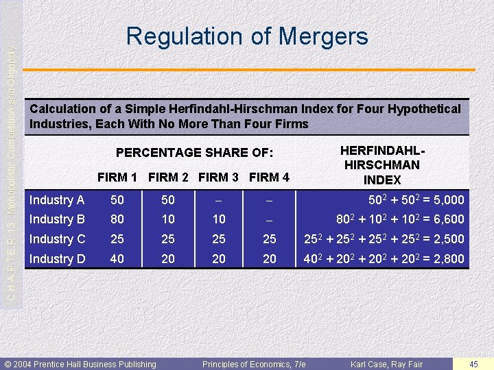 C H A P T E R 13: Monopolistic Competition and Oligopoly Regulation of