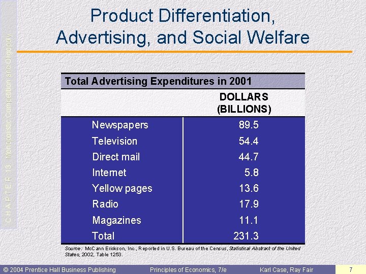 C H A P T E R 13: Monopolistic Competition and Oligopoly Product Differentiation,