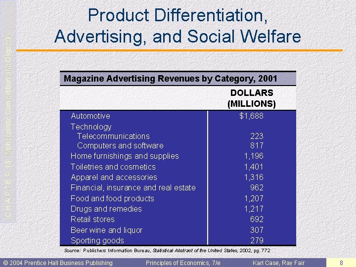 C H A P T E R 13: Monopolistic Competition and Oligopoly Product Differentiation,