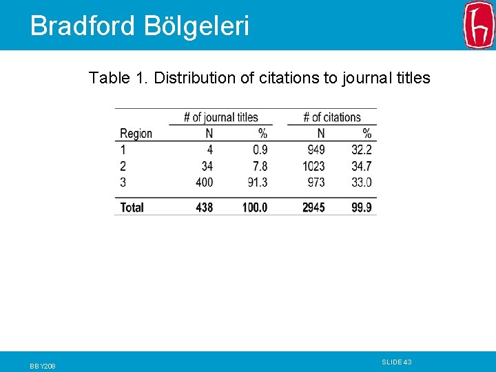 Bradford Bölgeleri Table 1. Distribution of citations to journal titles BBY 208 SLIDE 43