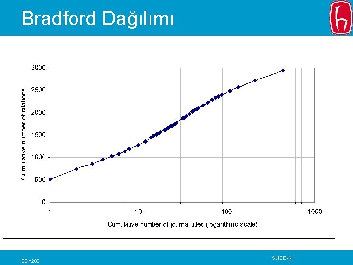 Bradford Dağılımı BBY 208 SLIDE 44 